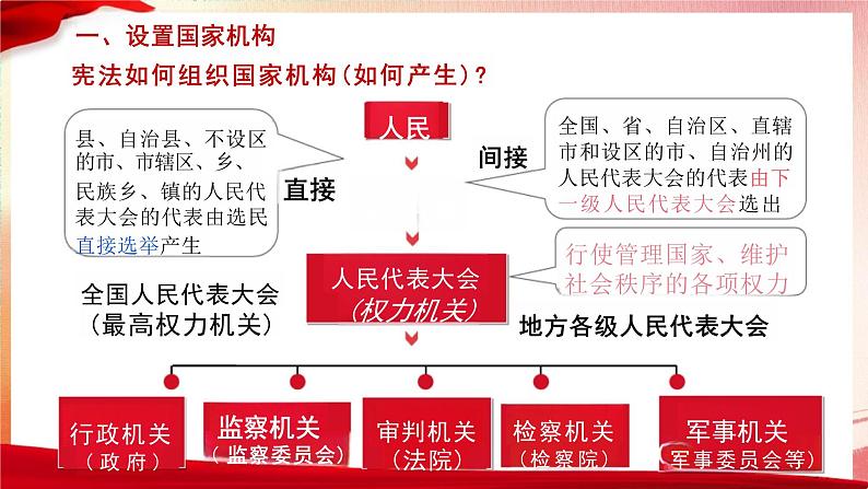 1.2+治国安邦的总章程+课件-2023-2024学年统编版道德与法治八年级下册第5页