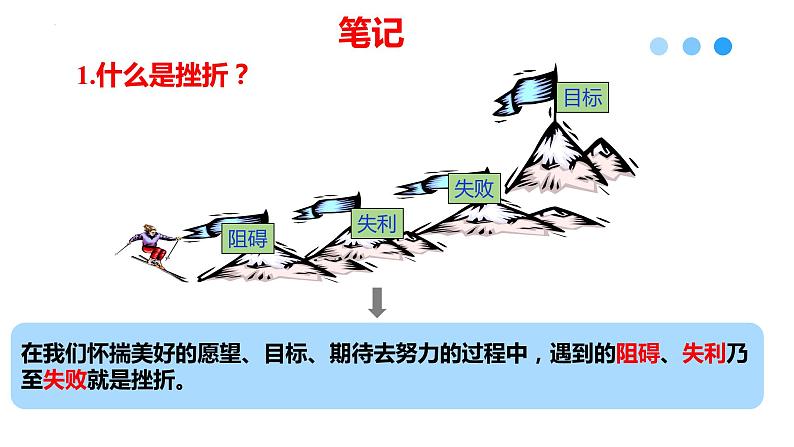 9.2+增强生命的韧性+课件-2023-2024学年统编版道德与法治七年级上册 (3) - 副本06