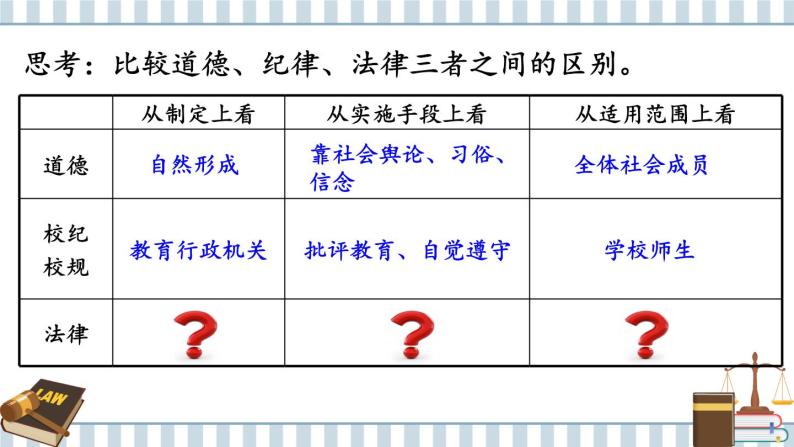 部编版初中道法7下 第四单元 走进法治天地4.9.2 法律保障生活 课件+教案+导学案08