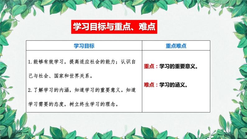 部编版道德与法治七年级上册 第二课第一课时  学习伴成长课件03