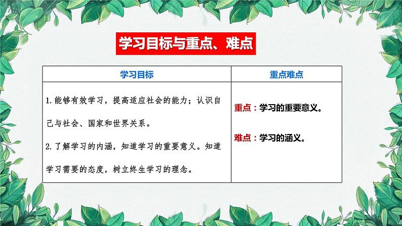 部编版道德与法治七年级上册 第二课第一课时 学习伴成长课件第3页