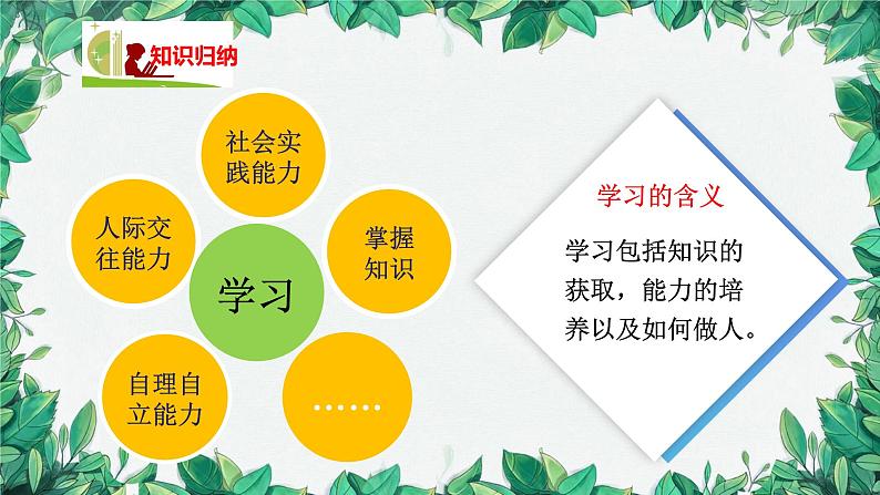 部编版道德与法治七年级上册 第二课第一课时 学习伴成长课件第8页
