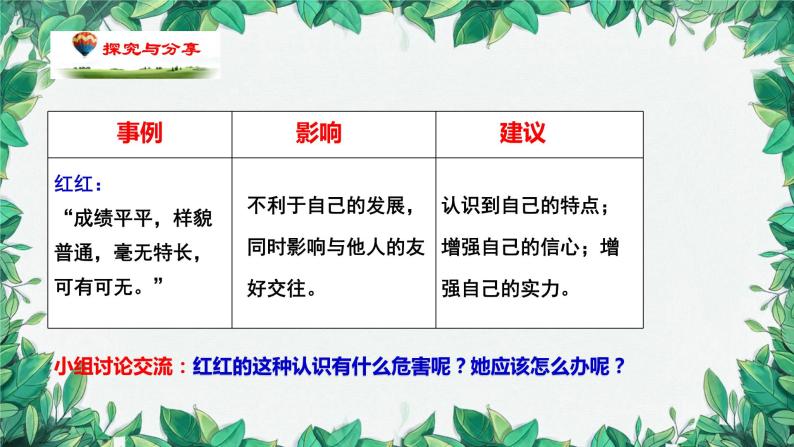 部编版道德与法治七年级上册 第三课第一课时  认识自己课件08