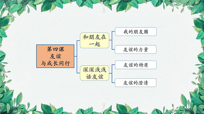 部编版道德与法治七年级上册 专题-友谊的天空课件第6页