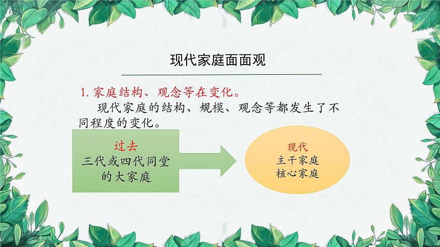 部編版道德與法治七年級(jí)上冊(cè) 讓家更美好課件第4頁(yè)
