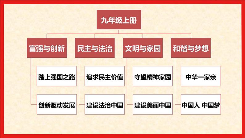 1.1坚持改革开放(精讲课件+视频)-2022-2023学年九年级道德与法治上册同步课堂(部编版)01