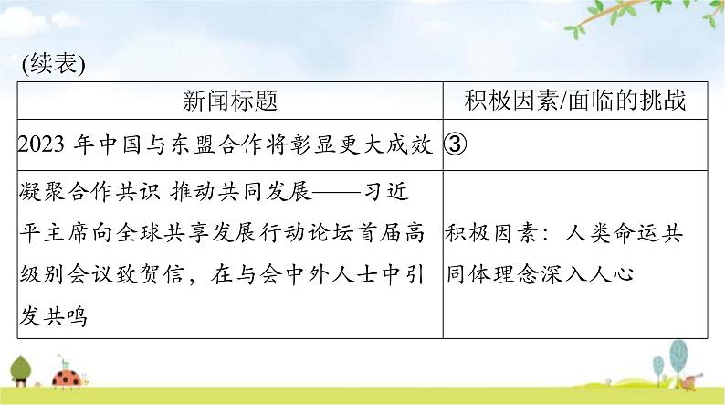 人教版九年级道德与法治下册第一单元第一课第二课时复杂多变的关系课件08