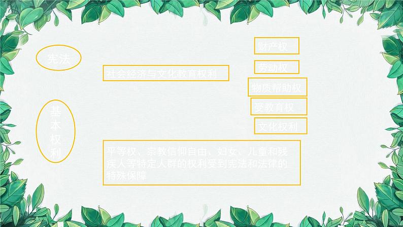 部编版道德与法治八年级下册 公民基本权利2课件第4页