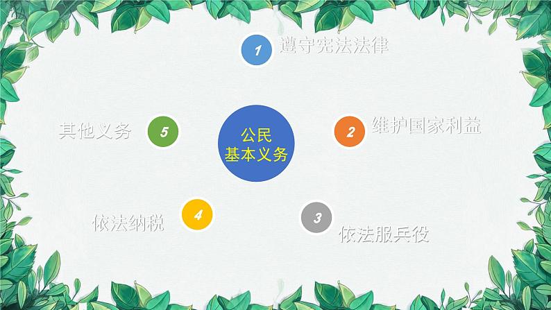 部编版道德与法治八年级下册 公民基本义务2课件第2页
