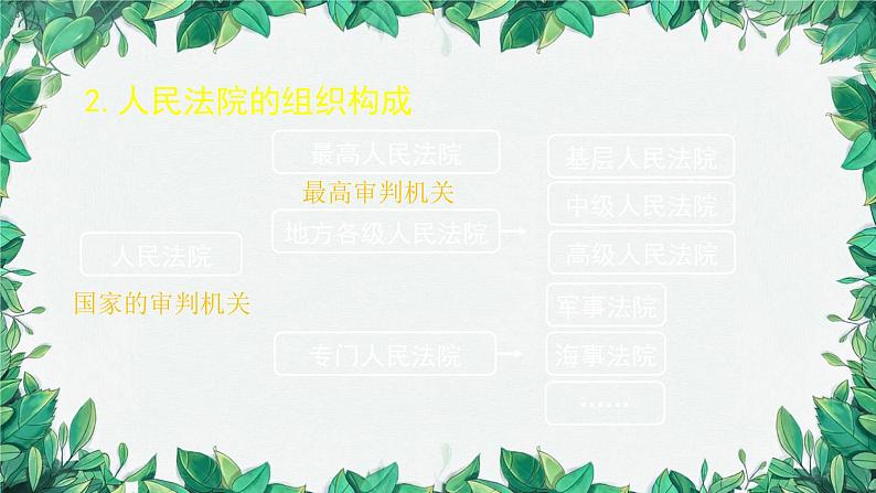 部编版道德与法治八年级下册 国家司法机关课件第6页