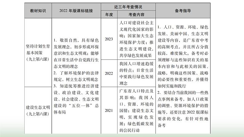 中考道德与法治复习专题五国情教育第二十节坚持绿色发展 建设美丽中国课件第3页