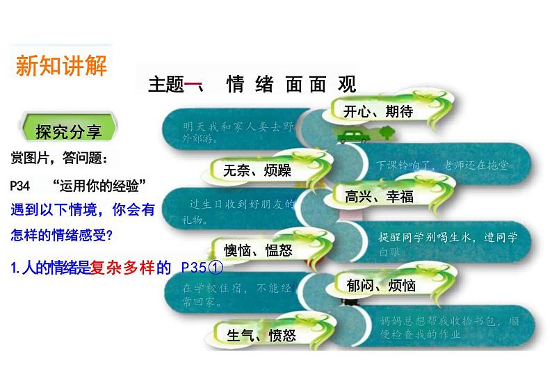 4.1+青春的情绪+课件-2023-2024学年统编版道德与法治七年级下册02