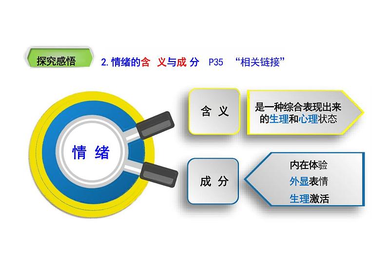 4.1+青春的情绪+课件-2023-2024学年统编版道德与法治七年级下册03