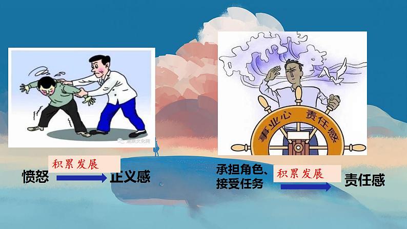5.1我们的情感世界课件-2023-2024学年统编版道德与法治七年级下册 (1)第6页