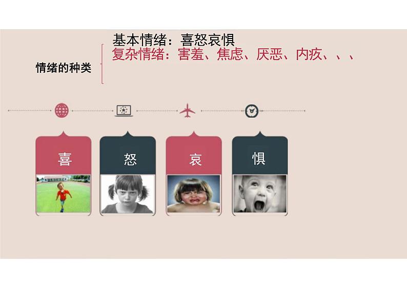4.1+青春的情绪+课件-2023-2024学年统编版道德与法治七年级下册06