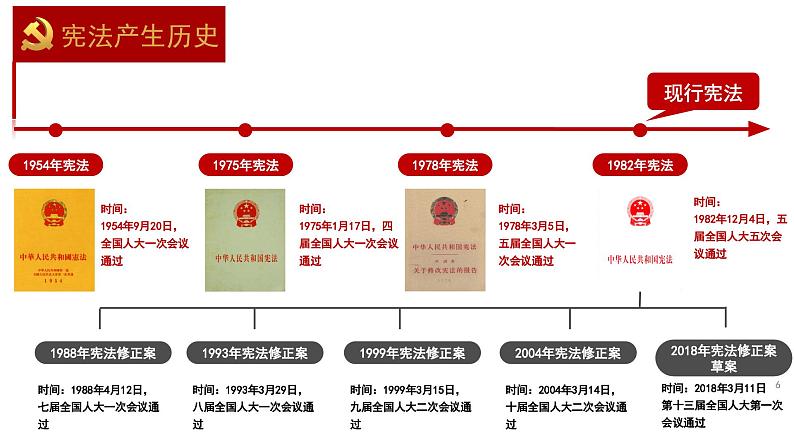2.1+坚持依宪治国+课件-2023-2024学年统编版道德与法治八年级下册 (1)第6页