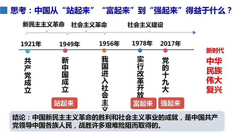 1.1+党的主张和人民意志的统一+课件-2023-2024学年统编版道德与法治八年级下册03