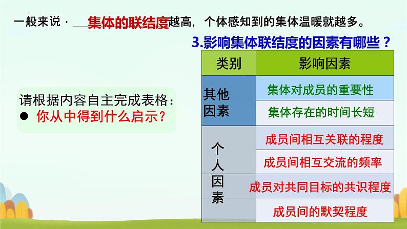 6.1+集体生活邀请我+课件-2023-2024学年统编版道德与法治七年级下册第7页