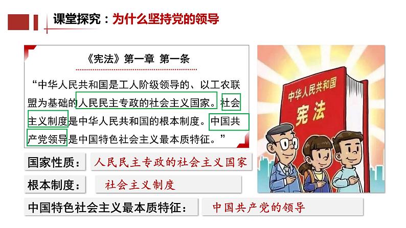 1.1 党的主张和人民意志的统一(上课用)第6页