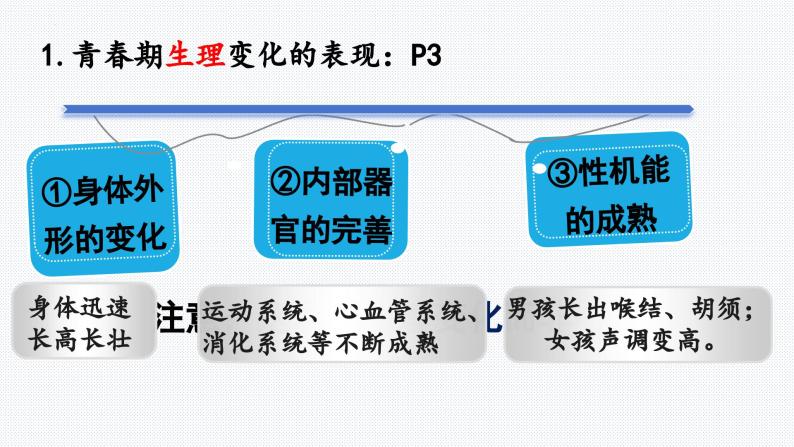 1.1 悄悄变化的我   课件-2023-2024学年统编版道德与法治七年级下册 (3)05