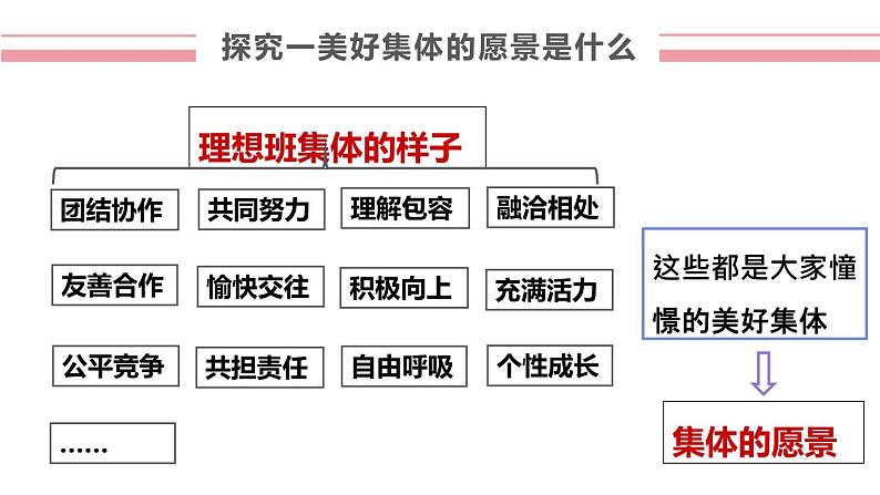 七下8.1第7页