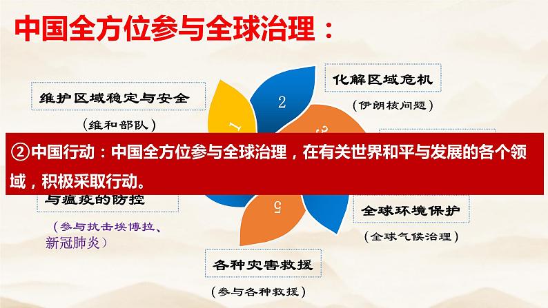 3.1 中国担当第5页