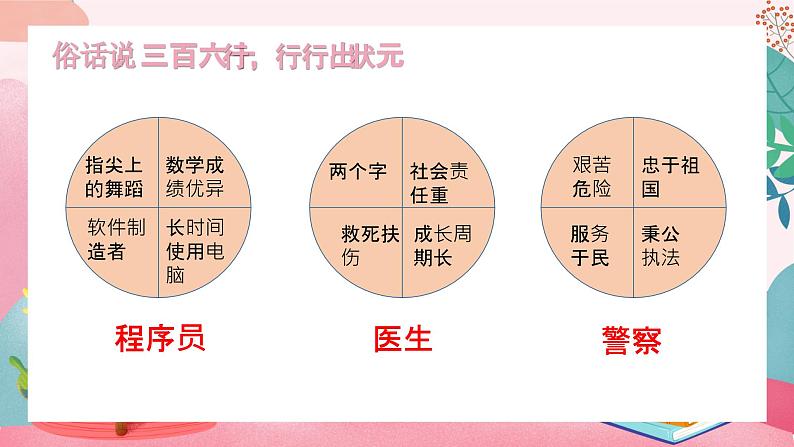 6.2 多彩的职业第4页
