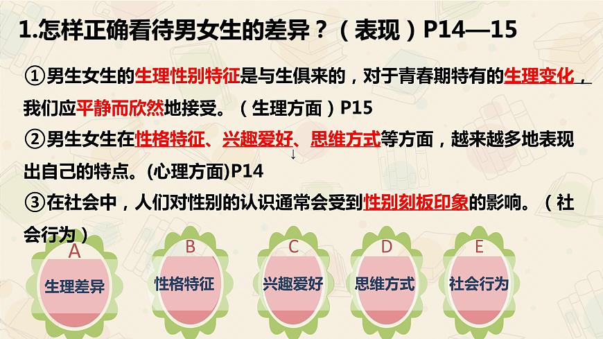 2.1男生女生 課件 2023-2024學(xué)年七年級(jí)道德與法治下冊(cè) (統(tǒng)編版) (2)第5頁