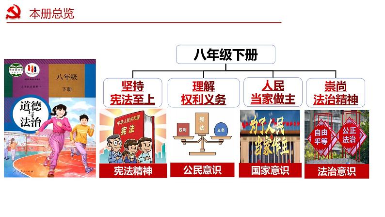 1.1 党的主张和人民意志的统一 课件 -2023-2024学年八年级道德与法治下册 (统编版) (2)01