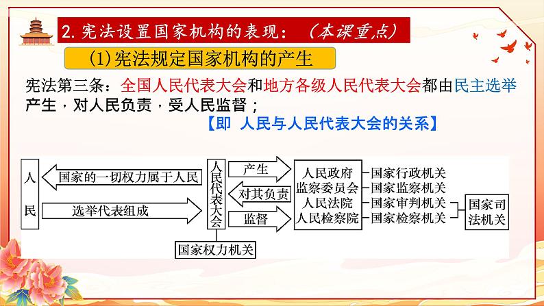 1.2治国安邦的总章程 课件 -2023-2024学年八年级道德与法治下册 (统编版)第7页