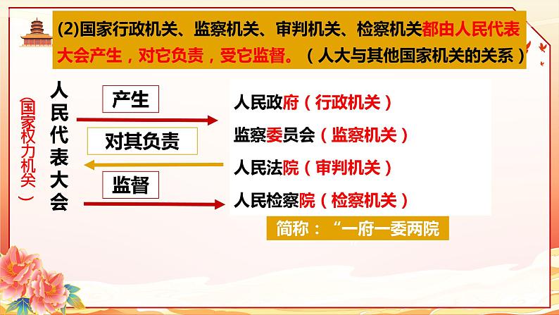 1.2治国安邦的总章程 课件 -2023-2024学年八年级道德与法治下册 (统编版)第8页