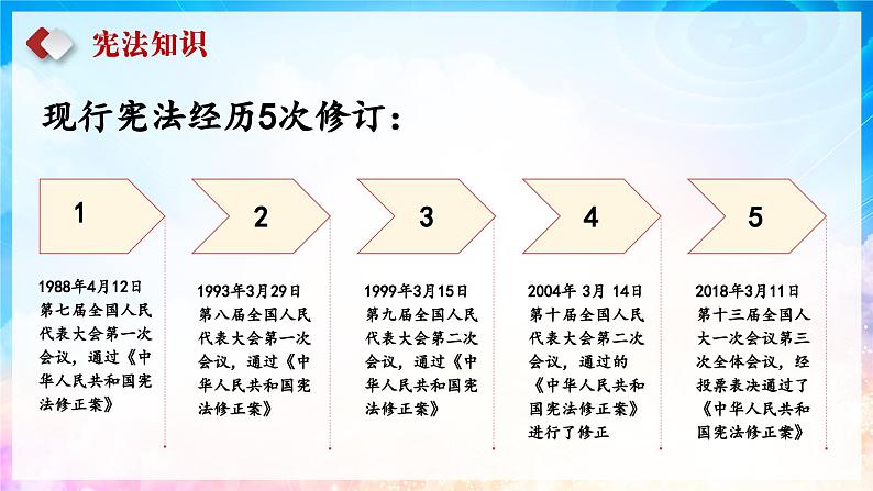 2.1 坚持依宪治国 课件 -2023-2024学年八年级道德与法治下册 (统编版)06