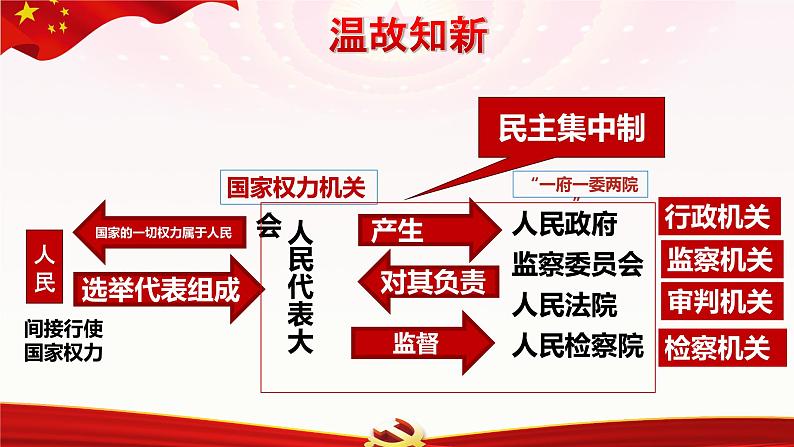 2.1坚持依宪治国 课件 -2023-2024学年八年级道德与法治下册 (统编版)第1页