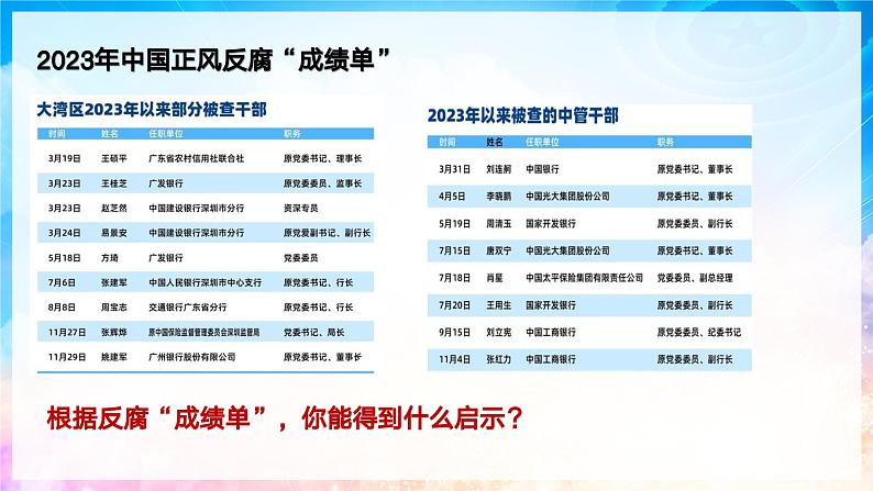 2.2 加强宪法监督 课件 -2023-2024学年八年级道德与法治下册 (统编版)第1页