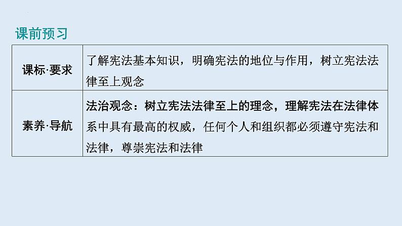 2.1+坚持依宪治国+课件-2023-2024学年统编版道德与法治八年级下册第2页