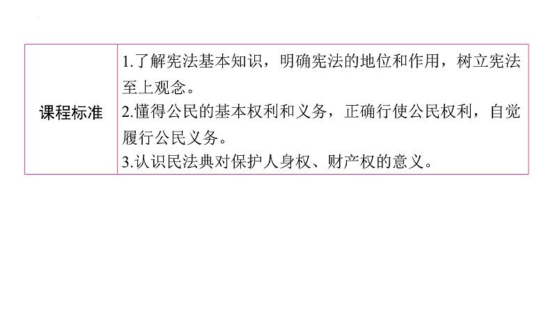 3.1+公民基本权利+课件-2023-2024学年统编版道德与法治八年级下册第2页