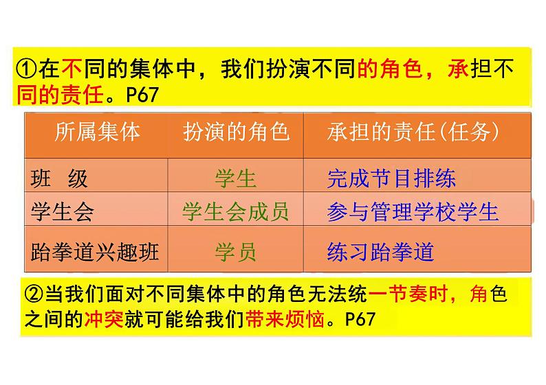 7.2 节奏与旋律 课件-2023-2024学年统编版道德与法治七年级下册第3页