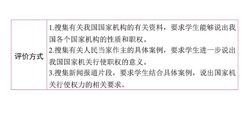 6.1+国家权力机关++课件-2023-2024学年统编版道德与法治八年级下册第2页