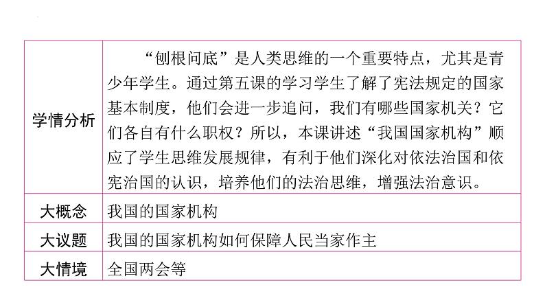 6.1+国家权力机关++课件-2023-2024学年统编版道德与法治八年级下册第4页