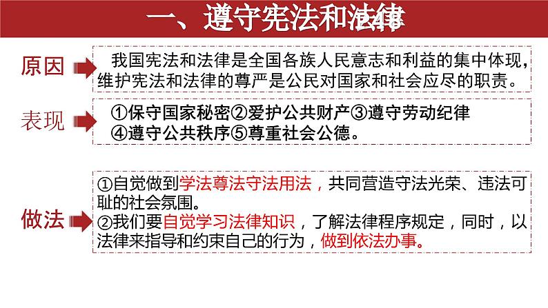 4.1公民基本义务 (课件)八年级下册道德与法治 统编版第8页