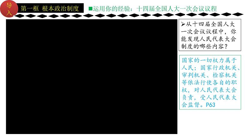 5.1 根本政治制度 课件第2页