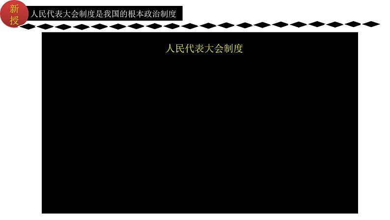 5.1 根本政治制度 课件第3页