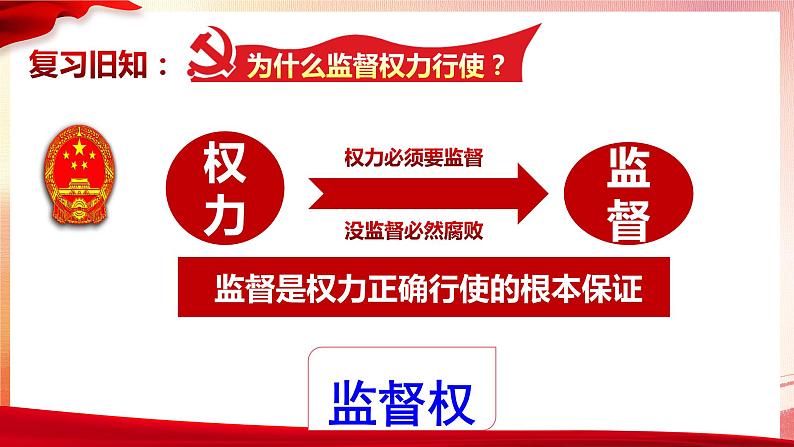 3.1+公民基本权利+课件-2023-2024学年统编版道德与法治八年级下册 (1)第8页