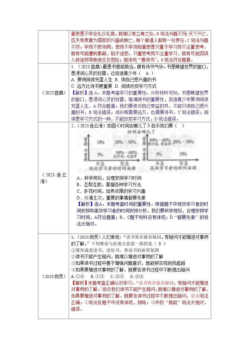 2023年中考道德与法治真题分类汇编（七年级上册）---学习新天地02