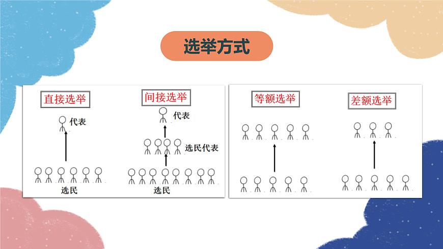 部編版道德與法治九年級上冊 3.2 參與民主生活課件第7頁