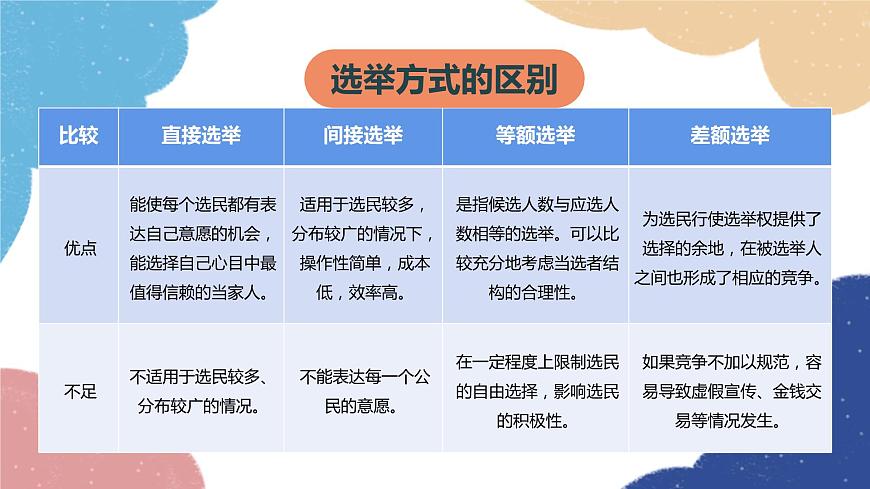 部編版道德與法治九年級上冊 3.2 參與民主生活課件第8頁