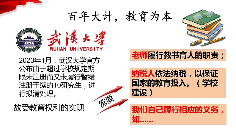 4.2+依法履行义务+课件-2023-2024学年统编版道德与法治八年级下册 (1)第3页