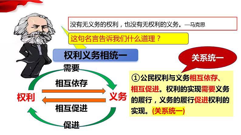 4.2+依法履行义务+课件-2023-2024学年统编版道德与法治八年级下册 (1)第4页