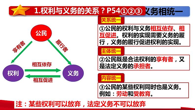 4.2+依法履行义务+课件-2023-2024学年统编版道德与法治八年级下册 (1)第7页