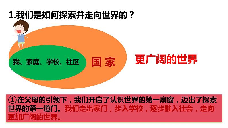 5.1+走向世界大舞台+课件-2023-2024学年统编版道德与法治九年级下册 (1)第4页